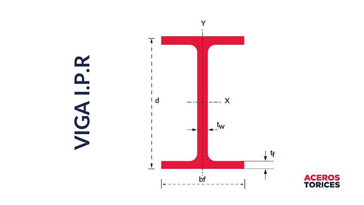 viga-ipr-perfil-de-acero-estructural-aceros-torices