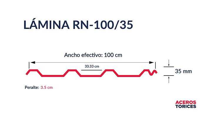 Estructura lámina RN100-35 zintro